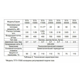 Тепловые пушки Ресанта ТГП-15000 67/1/14 Тепловая газовая пушка { Мощность 18кВт, 300м.куб/ч, 0,3 бар, расход 1,2 кг/час }